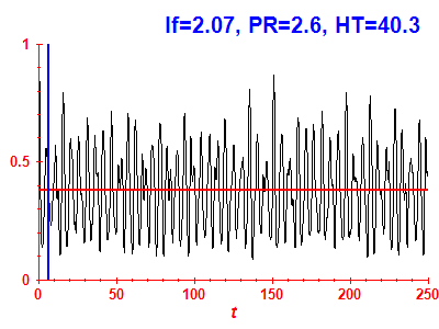 Survival probability